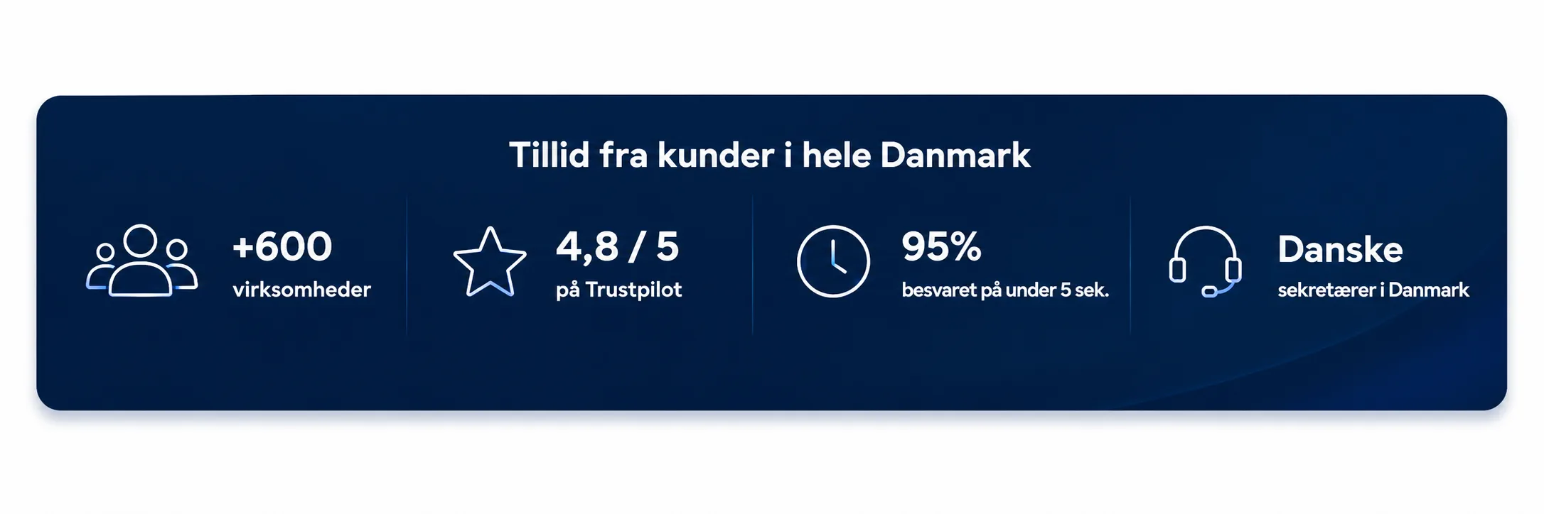 NordicCall telefonpasning - tillid fra kunder i hele Danmark Tillid fra kunder i hele Danmark med mere end 400 virksomheder som kunder, dokumenteret svartid og danske sekretærer